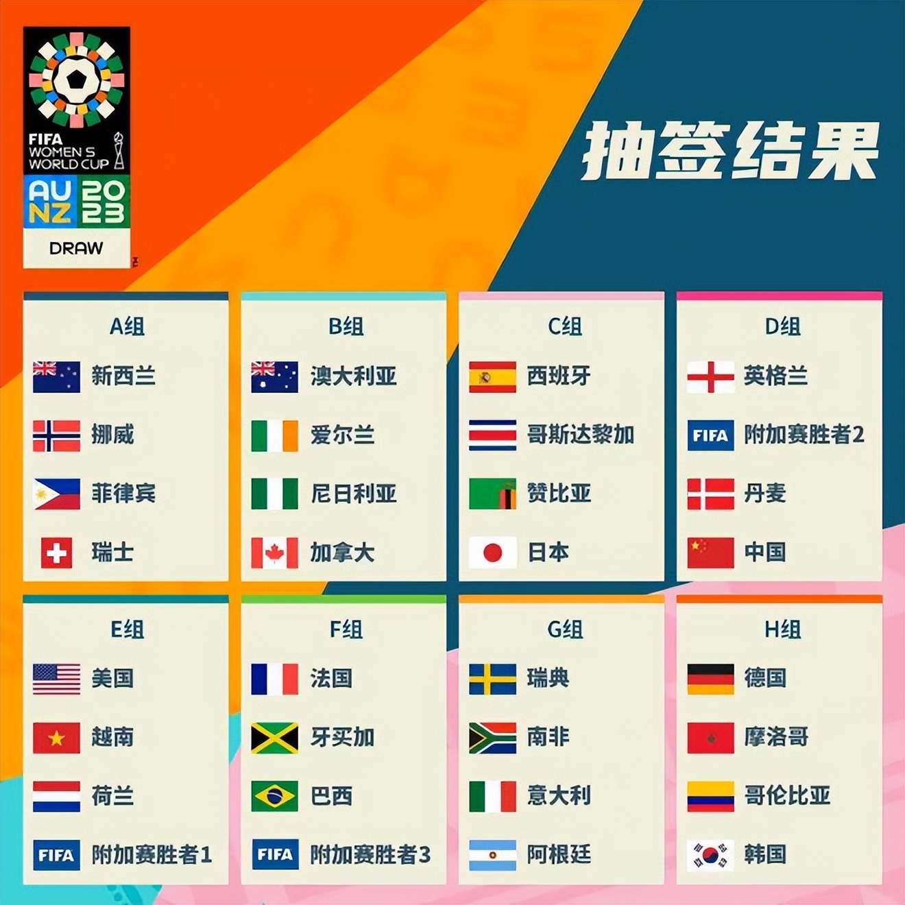 球员转会